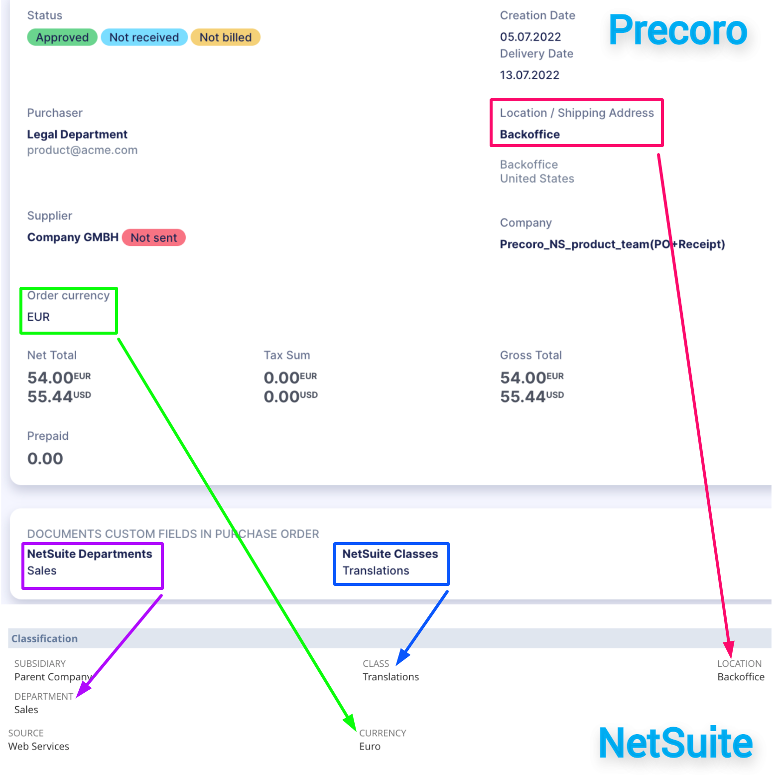 NetSuite Purchase Orders Integration